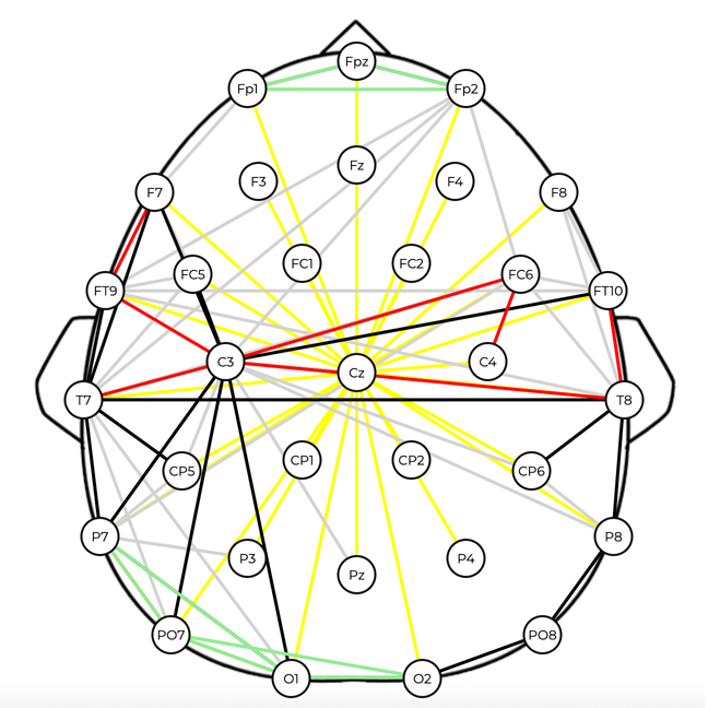 Favorite brain skills